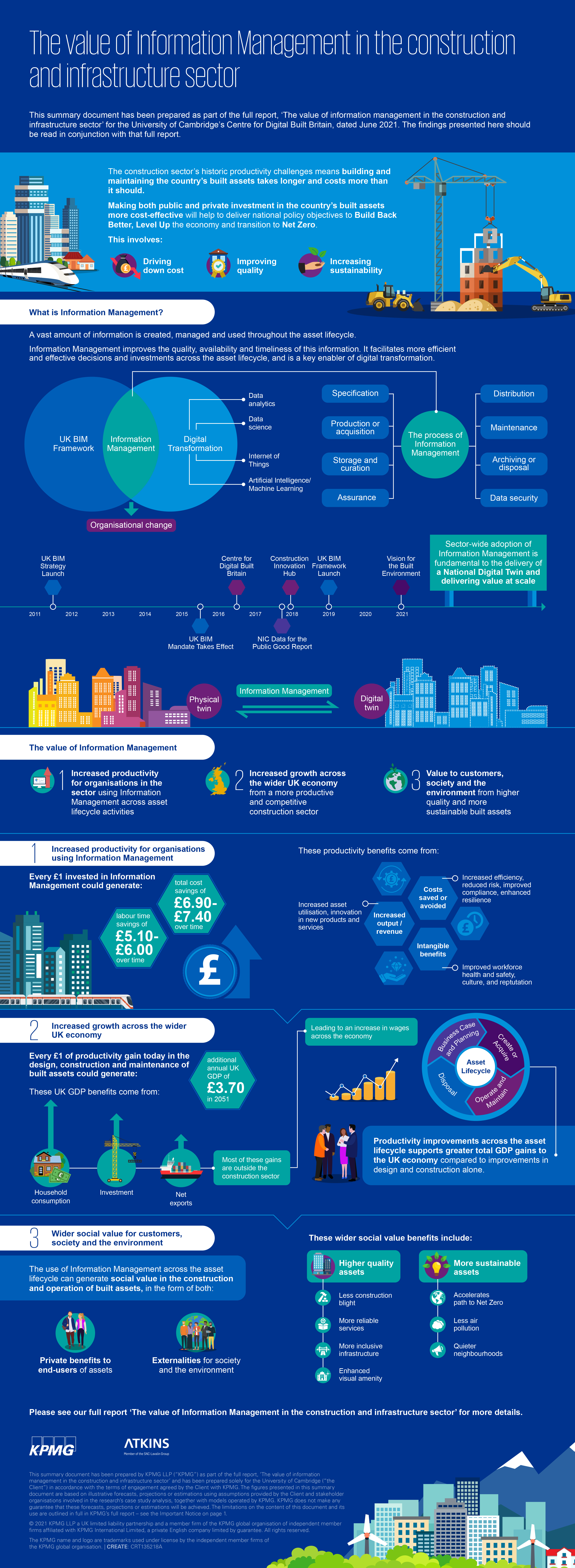 Infographic