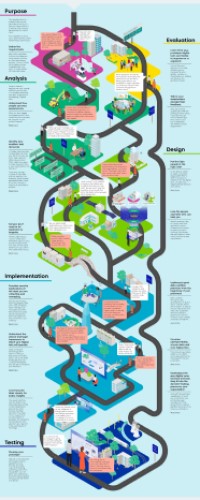 Thumbnail of full infographic for digital twin journeys