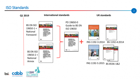 ISO Transition2