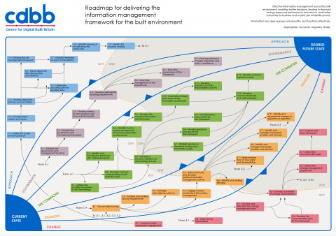 DFTG Interactive Roadmap