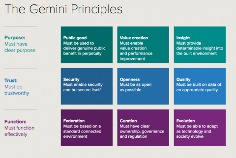 Gemini Principles Image2