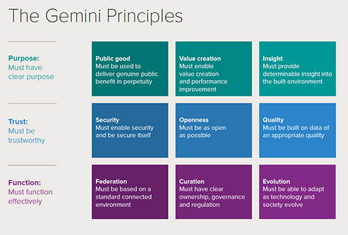Gemini Principles Image